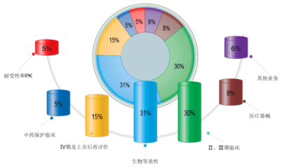 臨床試驗(yàn)第三方稽查與經(jīng)濟(jì)信息咨詢 保障數(shù)據(jù)真實(shí)性與決策科學(xué)性